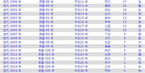 1987是什麼生肖|1987是民國幾年？1987是什麼生肖？1987幾歲？